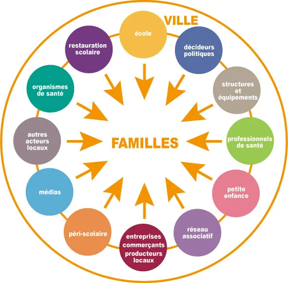 les villes coeur du dispositif